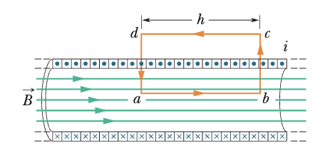 img/lec12/solenoid.png
