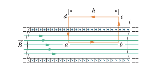 img/lec9/solenoid.png